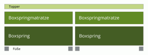 Boxspringbett mit zwei Boxspringmatratzen und zwei Boxen